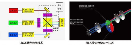 晋煤激光：纯三色激光投影机实力参展太原能博会